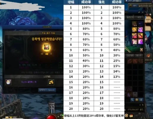 DNF强化垫子揭秘：效果争议与使用技巧