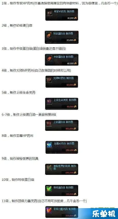 DNF炼金术师快速升级与盈利攻略
