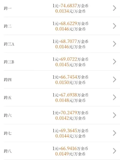 DNF金币比例及各区物价详细分析