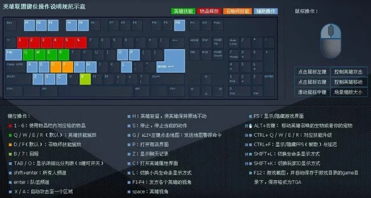 LOL大神级键位设置与技巧解析