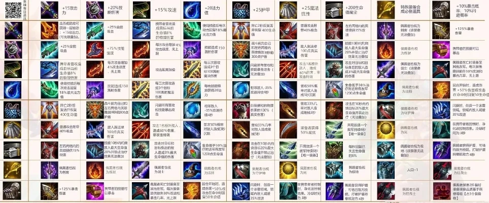 LOL装备别称及合成推荐大全