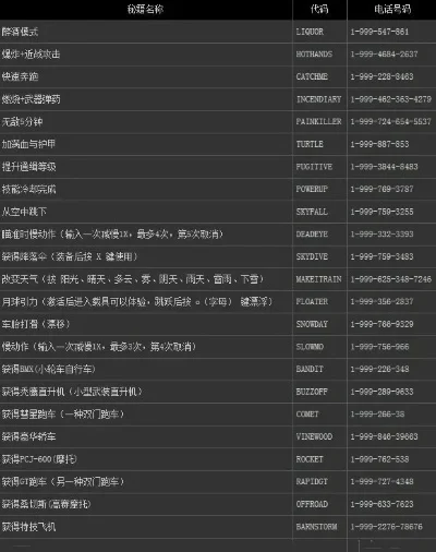 GTA5飞机与车辆秘籍大全