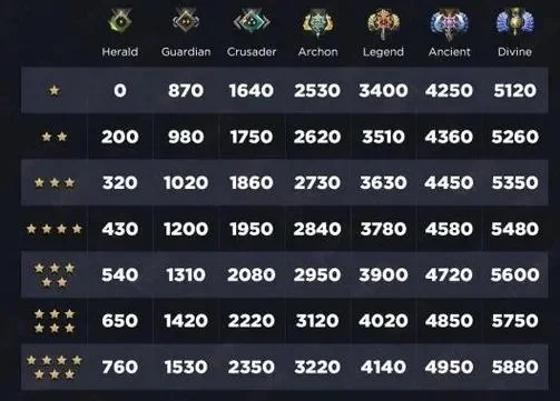 Dota 2天梯校准机制全面解析与提升策略