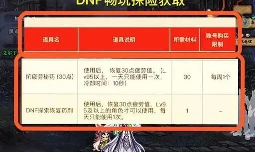 DNF疲劳值未使用攻略：活动、补充与应对方法汇总