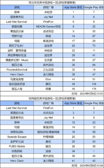 soap手机游戏排行榜　soar游戏
