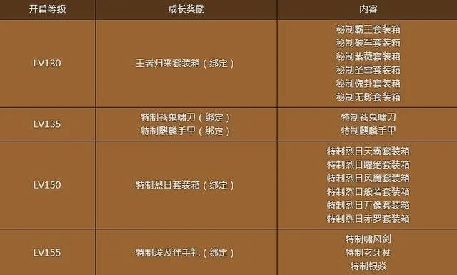 2025年古文明霸王传转职道具　古文明霸王传转职表