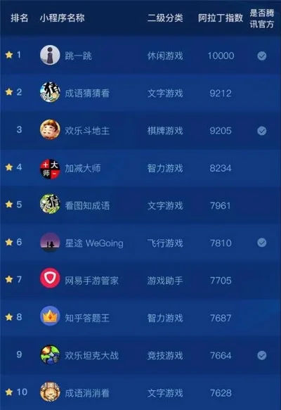 侨洋兄弟游戏排行榜　侨洋兄弟游戏排行榜最新
