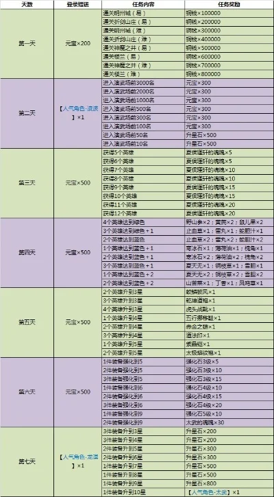 仙5攻略和等级　仙5攻略大全