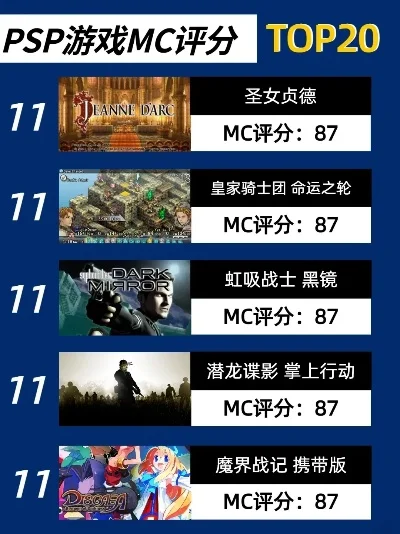 2025年psp中文游戏排行榜　2021年psp游戏