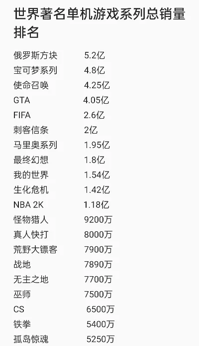 世界空战游戏排行榜　世界空战游戏排行榜前十名