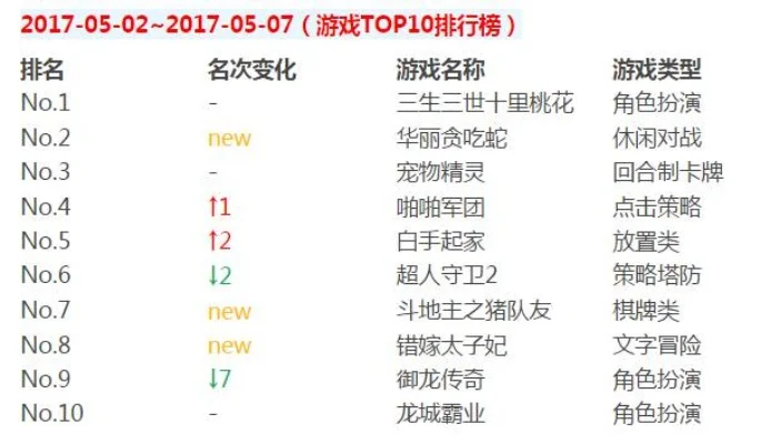 三王一圣游戏排行榜　三王一圣游戏排行榜最新
