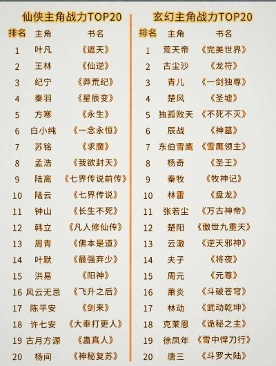 凡人修仙手游排行榜前十-修仙手游排行榜
