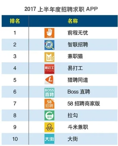 招聘app哪个好　招聘app哪个好用
