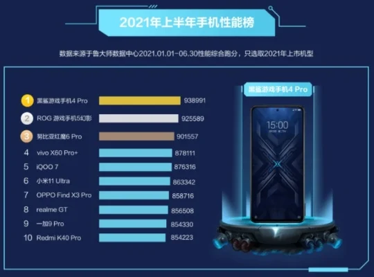 各厂游戏手机排名前十排行榜　各厂游戏手机排名前十排行榜图片