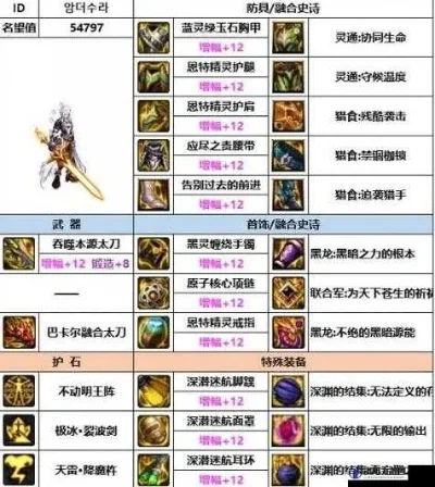 地下城与勇士阿修罗希洛克装备　dnf阿修罗希洛克装备排名