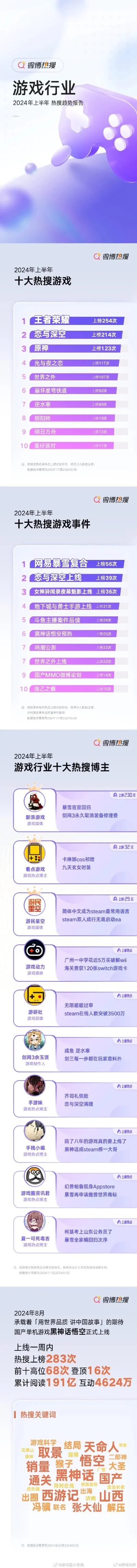 十大无线游戏键盘排名榜　十大无线游戏键盘排名榜图片