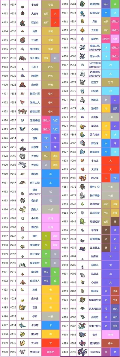 宝可梦大探险强度排行最新　宝可梦大探险强度排行榜
