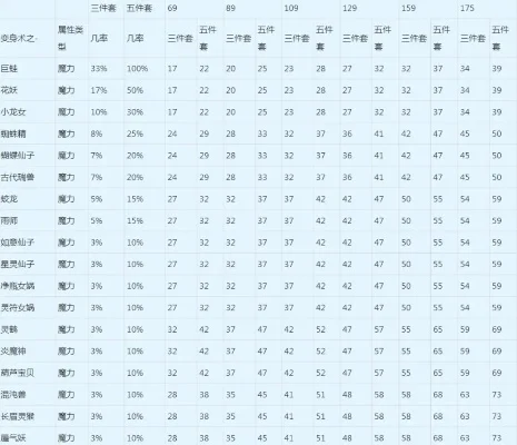 梦幻西游套装效果攻略：提升战斗力技巧与选择