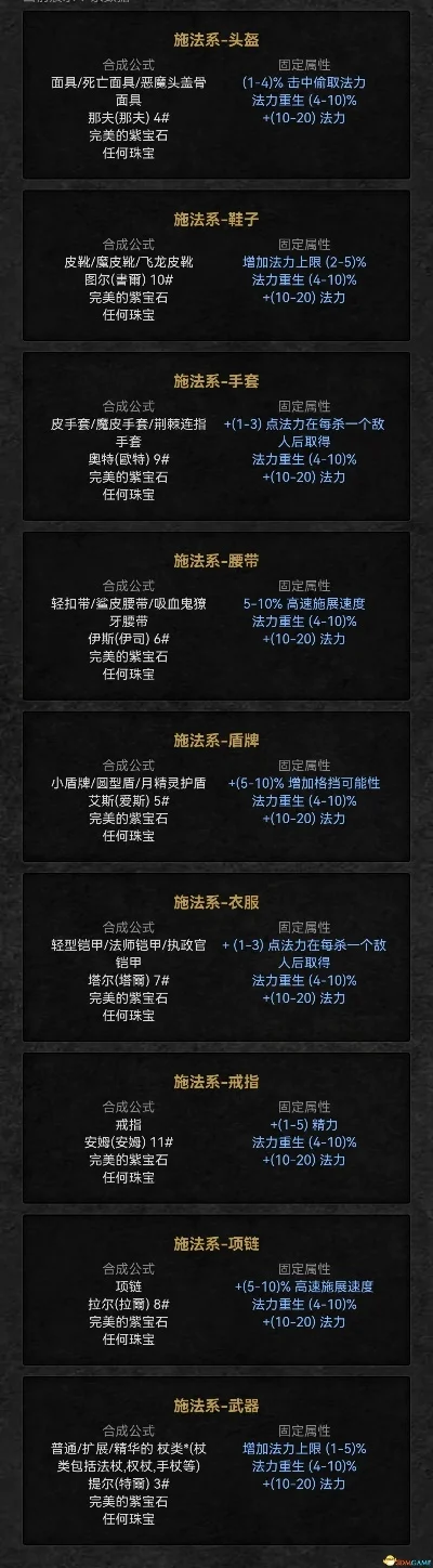 暗黑破坏神2词缀分类与属性缩写指南