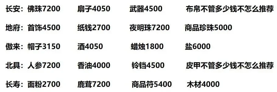 梦幻西游跑商攻略：高效盈利技巧解析及路线选择