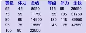 梦幻西游装备打造攻略：提升战力关键步骤解析