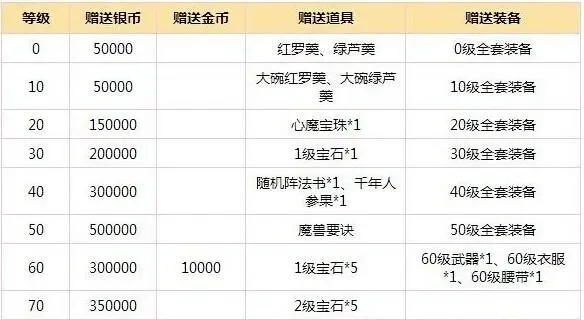 梦幻西游豪华礼包领取攻略：官网领取码+激活步骤+兑换奖励