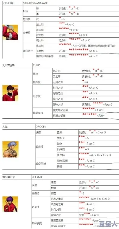 拳皇97键位配置攻略：常见配置详解及选择建议