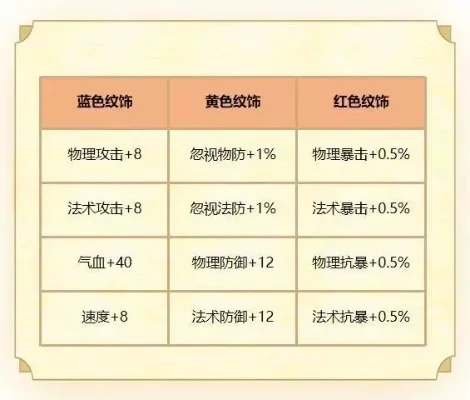 强调技能修炼、装备、召唤兽、活动、比武、投资，梦幻西游变强攻略全解析
