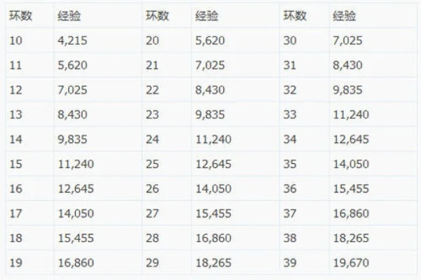 梦幻西游75级快速升级攻略：跑环、抓鬼、技能修炼，组队攻略全解析