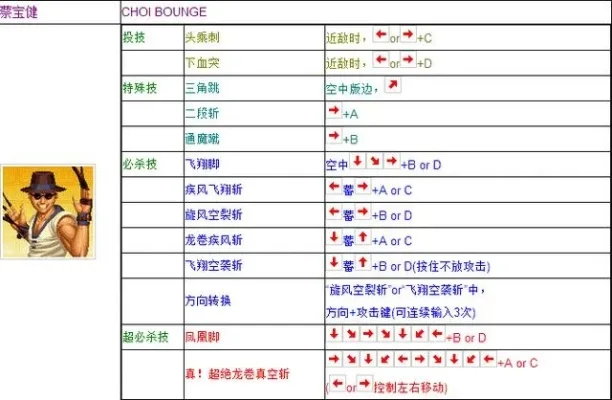 拳皇97角色远程技能详解及操作技巧