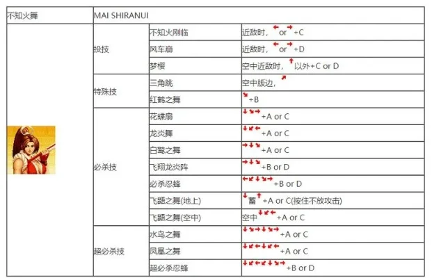拳皇97角色大招详细释放攻略及注意事项