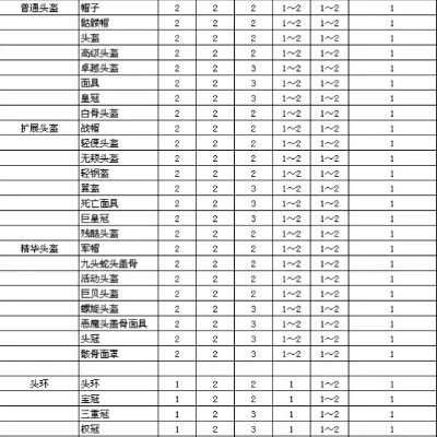 暗黑破坏神2装备底材获取攻略：5招高效提升孔数