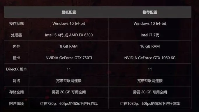 永劫无间2K流畅指南：硬件配置&优化设置全解析