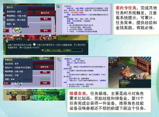 梦幻西游复古单机版攻略：区域等级选择、装备任务、战斗策略与社交互动