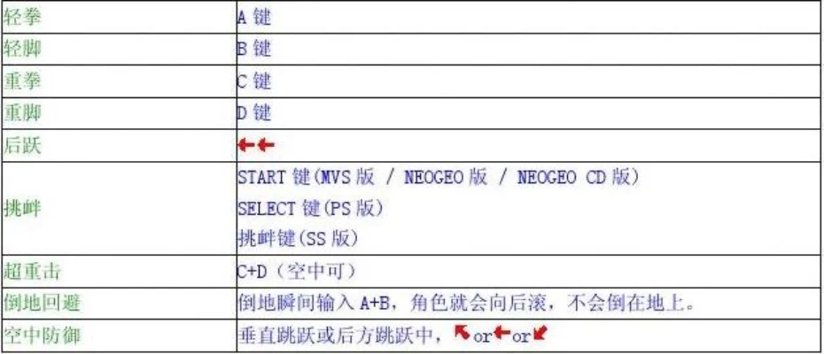 拳皇97一键出招设置攻略：快速掌握必杀技操作