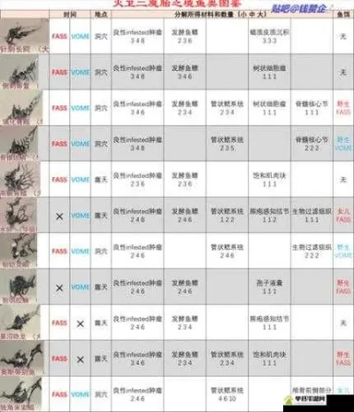 星际战甲宠物出售攻略：氏族道场与Maroo市集交易方法