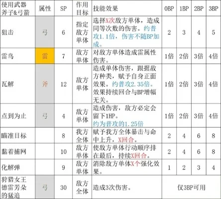 猎人技能全解析：夜攻、放逐与特殊情况应对