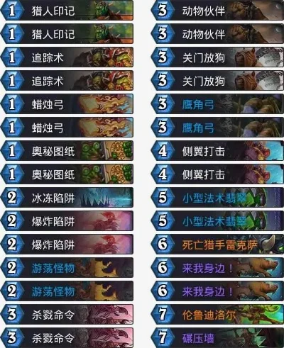 炉石传说防猎马人攻击策略：瑞文技能贴法及卡组优化