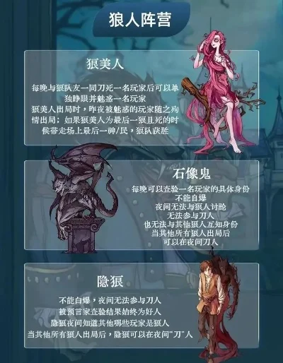狼人杀攻略：角色技能解析与提升游戏技巧