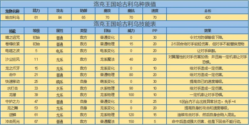洛克王国物攻宠物刷法攻略：活动获取、战斗练级、天赋洗练及代刷技巧
