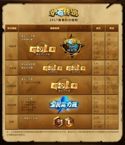 炉石传说巡回赛资格获取途径及建议