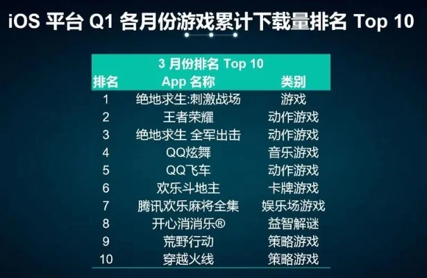 pk类手游排行榜前十位-PK手游战场旅游指南
