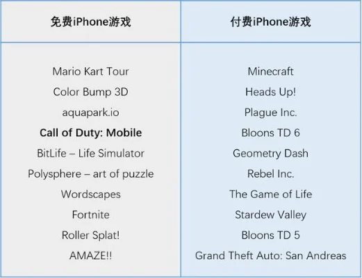 iphone游戏排行榜-iPhone游戏看世界