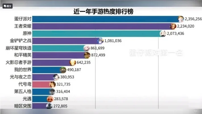 像素生存手游热度排行榜-像素生存手游热度排行