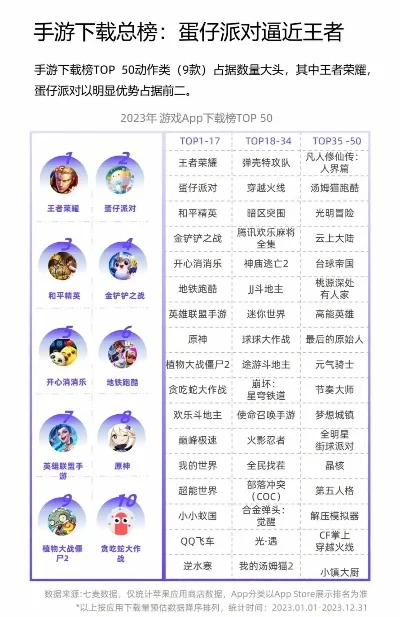 下载手游软件排行榜最新-选择优质手游软件指南