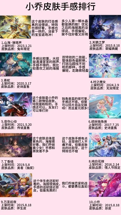手游王心皮肤手感排行榜-手游王心皮肤手感排行