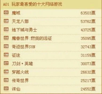 08年腾讯游戏排行榜-2008腾讯游戏经典排行回顾