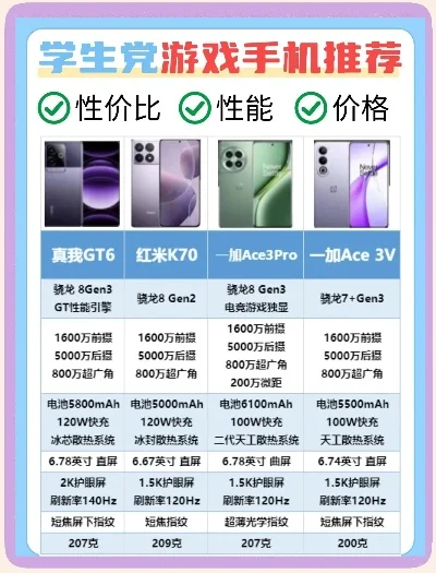 好用实惠游戏手机排行榜-游戏手机选性价比