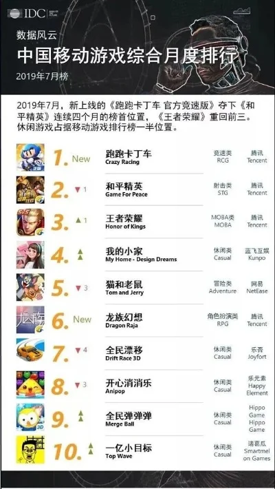 互动游戏神曲排行榜最新-互动游戏神曲排行榜