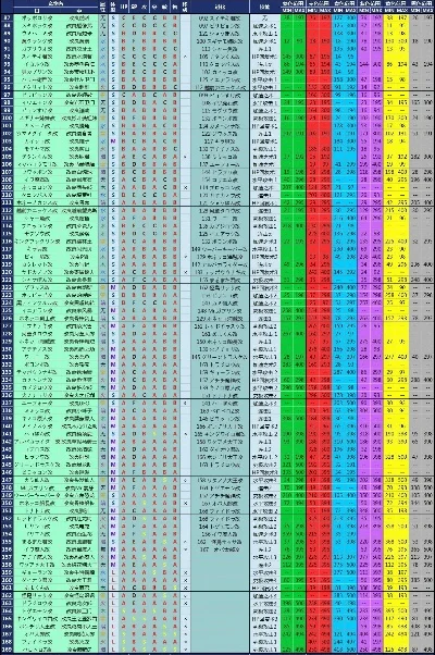 手游宠物版本排行榜大全-手游宠物版本排行榜